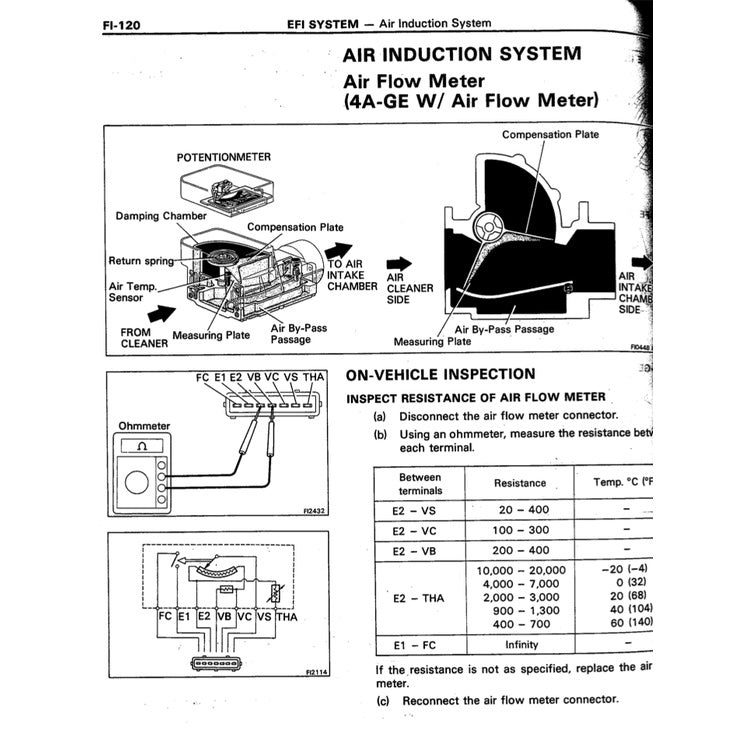 TOYOTA ENGINE 4A-FE / 4A-GE (16V) SERVICE REPAIR WORKSHOP MANUAL