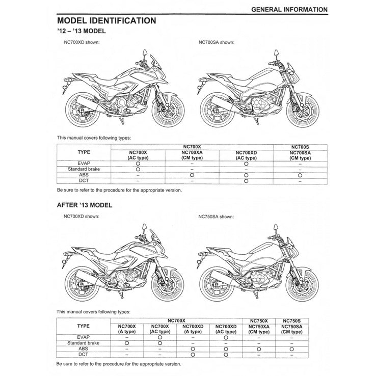 HONDA NC700X/A/D / NC750X/A/D (2012-2024) SERVICE WORKSHOP MANUAL + PARTS CATALOGUE + OWNER'S MANUAL