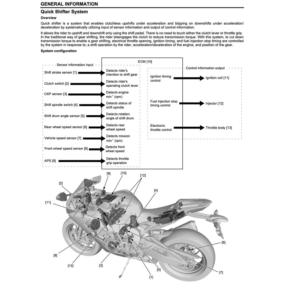 HONDA CBR1000RR RA/S1/S2 FIREBLADE SC77 (2017-2019) SERVICE WORKSHOP MANUAL + PARTS CATALOGUE + OWNER'S MANUAL / CBR 1000 RR