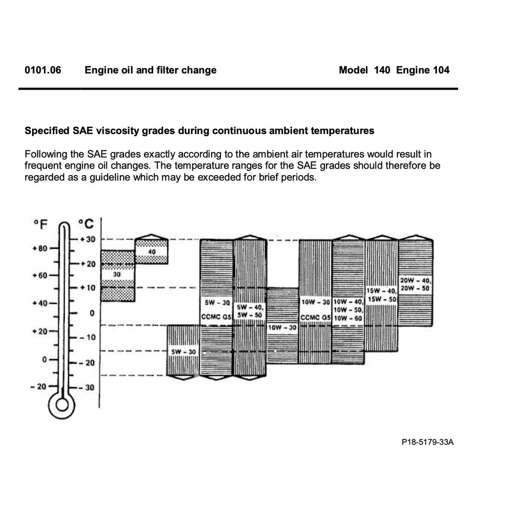 MERCEDES-BENZ W140 (1991-1998) SERVICE WORKSHOP MANUAL LIBRARY