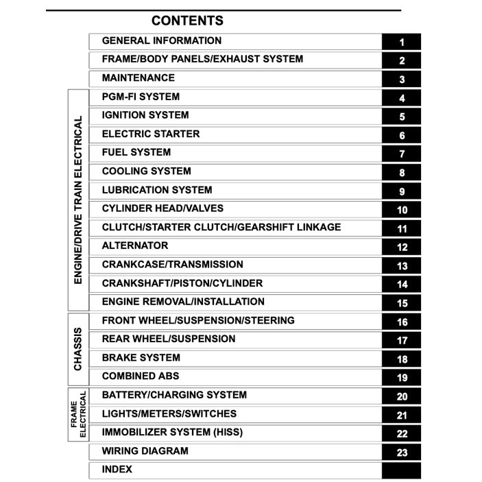HONDA CBR600RR (2013-2019) SERVICE WORKSHOP MANUAL + PARTS CATALOGUE + OWNER'S MANUAL