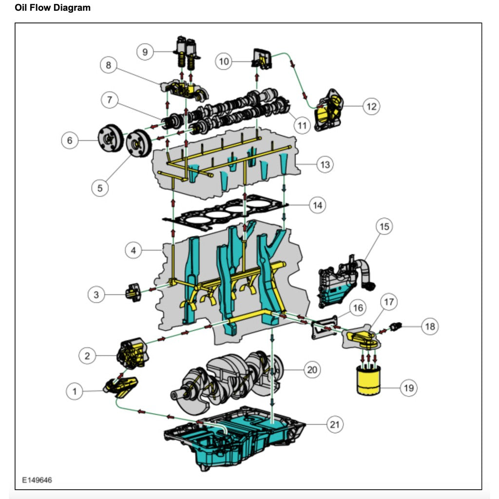 FORD FOCUS MK3 C346 (2011-2017) SERVICE WORKSHOP MANUAL