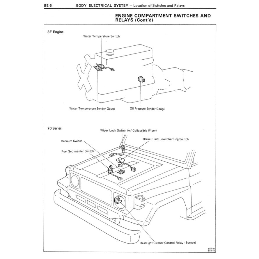 TOYOTA LAND CRUISER J70 (1984+) FACTORY WORKSHOP SERVICE MANUAL