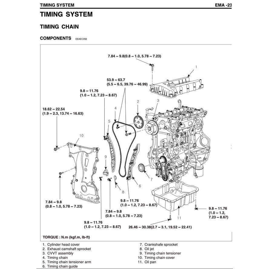 NAZA CITRA II / KIA RONDO (2007-2013) SERVICE WORKSHOP MANUAL