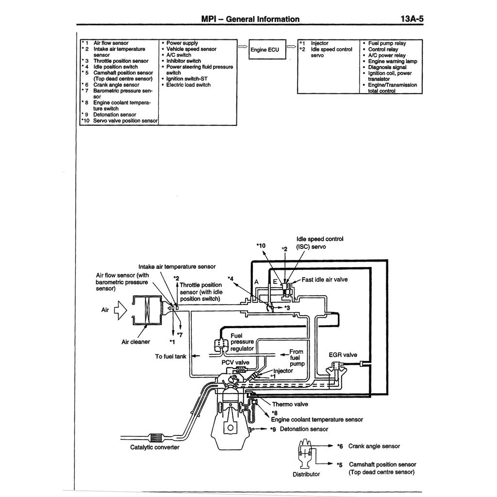 PROTON PERDANA S4 (1995-1998) SERVICE WORKSHOP MANUAL WORKBOOK