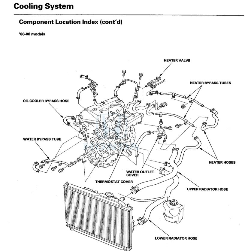 HONDA S2000 AP1/AP2 (1999-2008) SERVICE WORKSHOP MANUAL