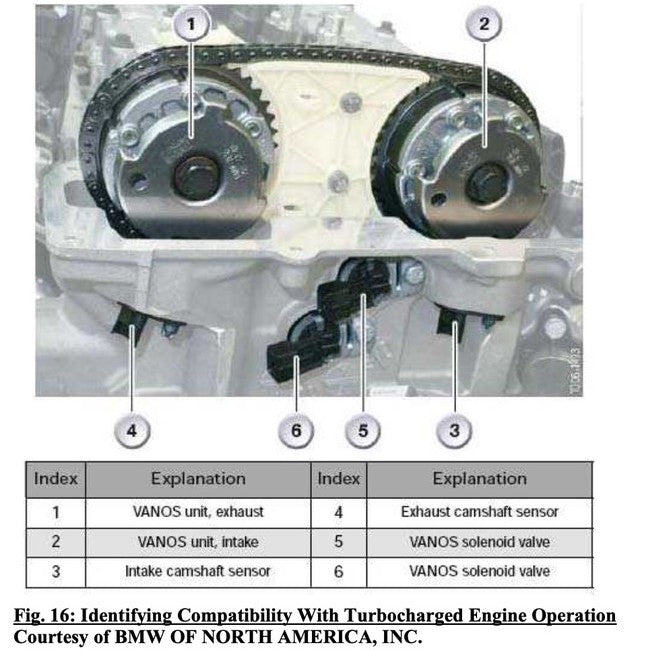 BMW X3 E83 (2003-2010) SERVICE WORKSHOP MANUAL