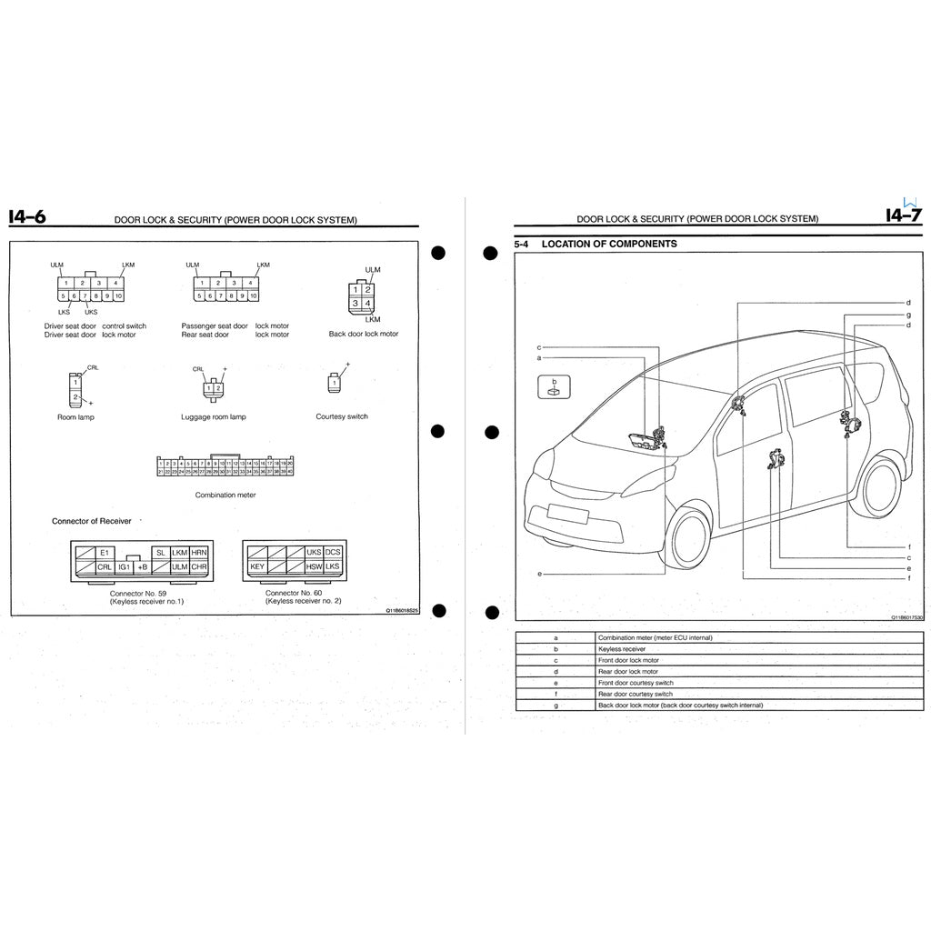 PERODUA ALZA M500/502 (2009-2021) SERVICE WORKSHOP MANUAL