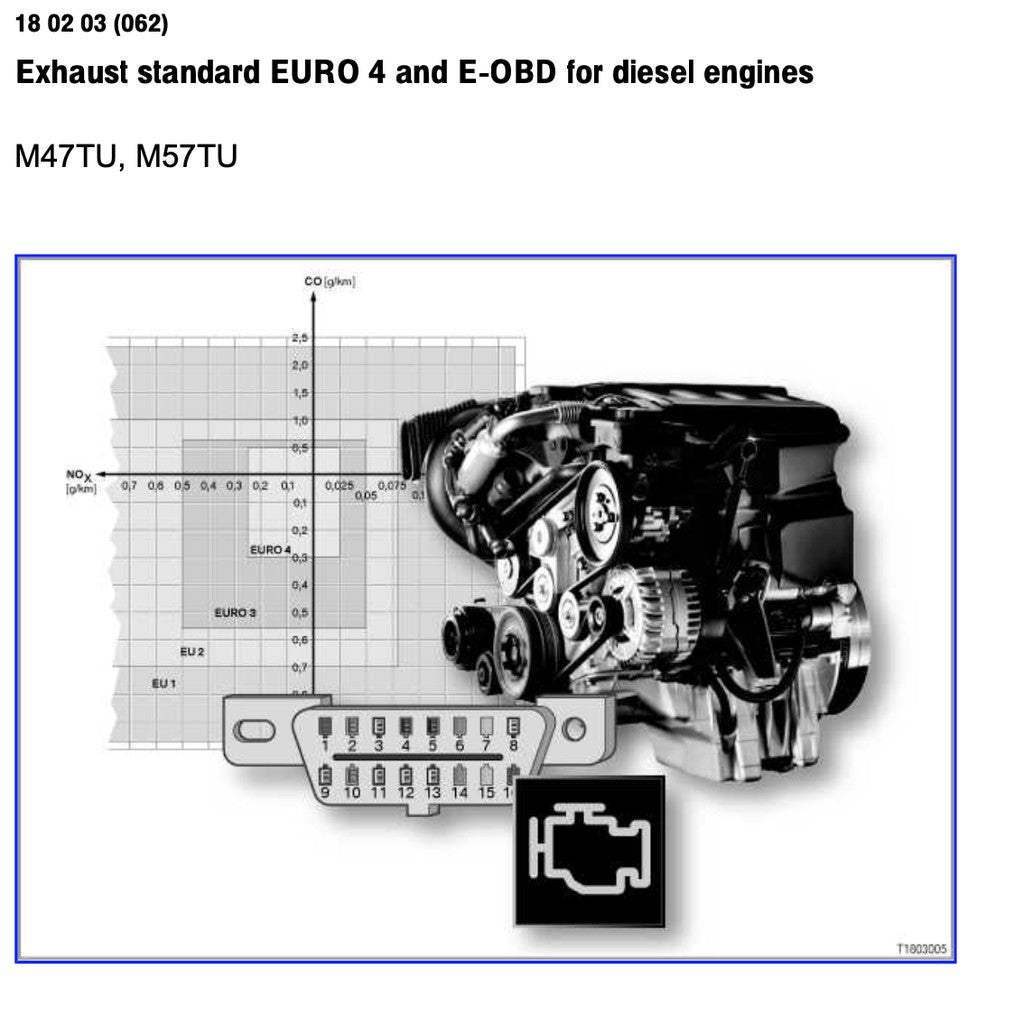 BMW 1 SERIES F20/F21 (2011-2019) SERVICE WORKSHOP MANUAL