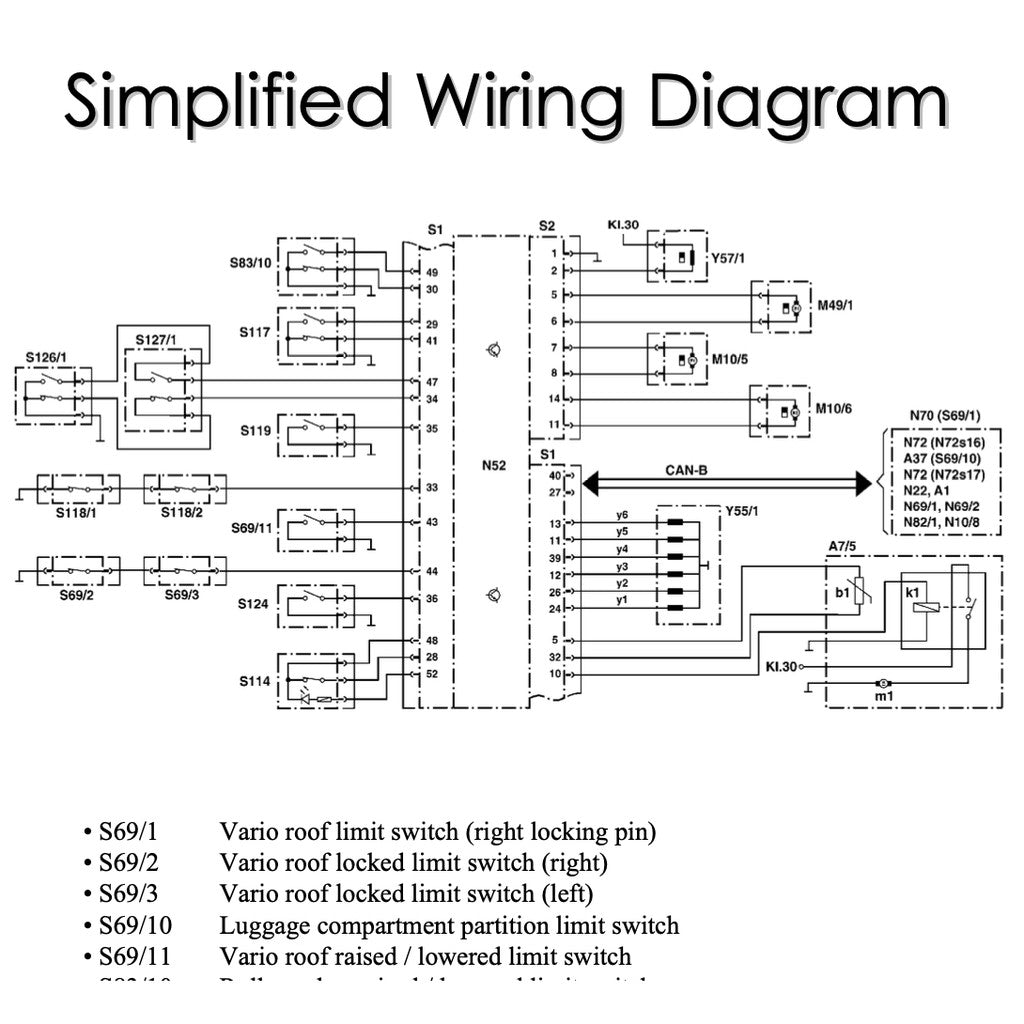 MERCEDES-BENZ SLK R170 (1996-2004) VARIO ROOF DIAGNOSTIC GUIDE