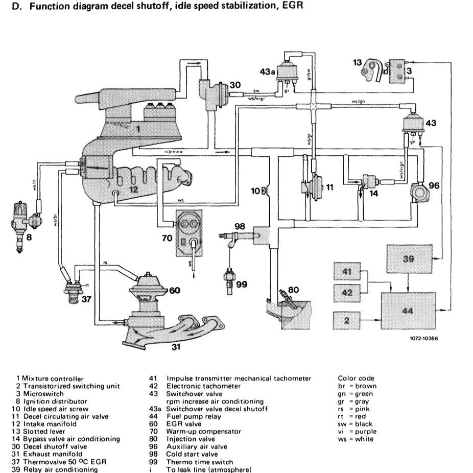 MERCEDES-BENZ ENGINE M110 (1980–1996) SERVICE WORKSHOP MANUAL