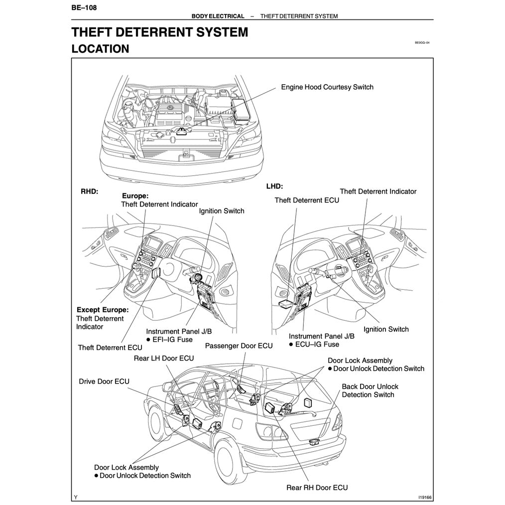 TOYOTA HARRIER I XU10 (1998-2003) SERVICE WORKSHOP MANUAL