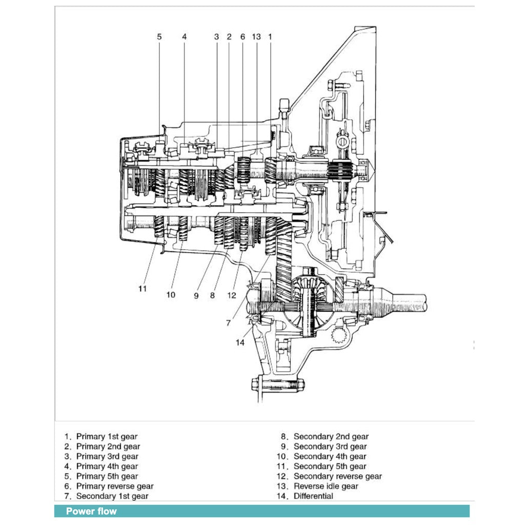 NAZA CITRA I /KIA CARENS (2002-2006) SERVICE WORKSHOP MANUAL