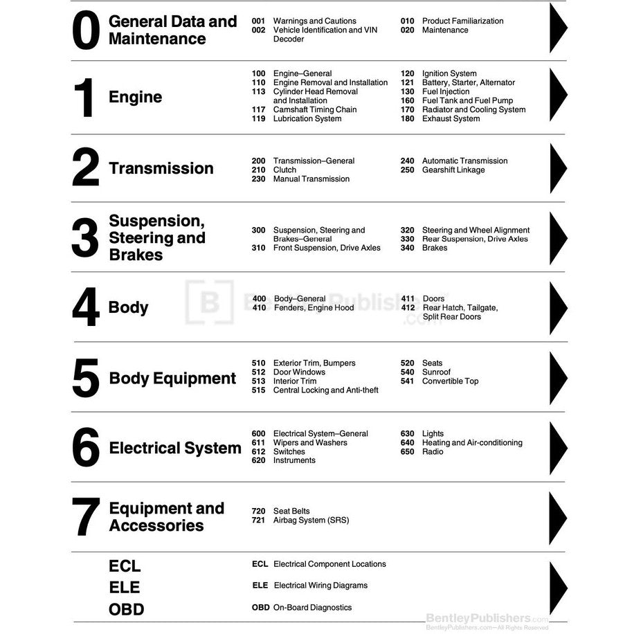 MINI COOPER R55 R56 R57 (2007-2013) WORKSHOP SERVICE REPAIR MANUAL
