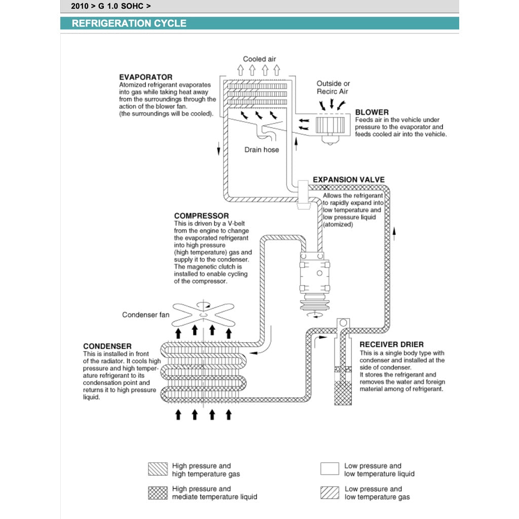 KIA PICANTO SA NAZA SURIA (2004-2011) SERVICE WORKSHOP MANUAL