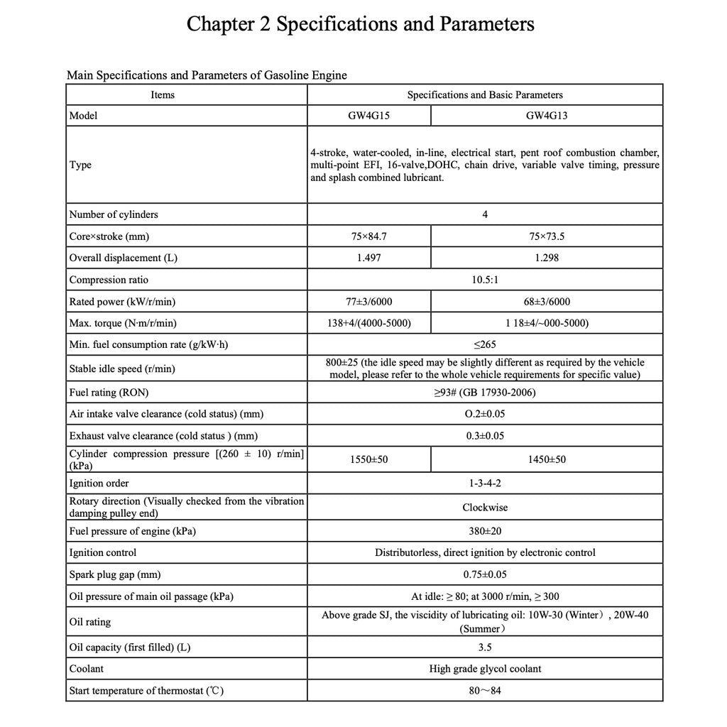 HAVAL H1 (2014-2023) SERVICE WORKSHOP MANUAL