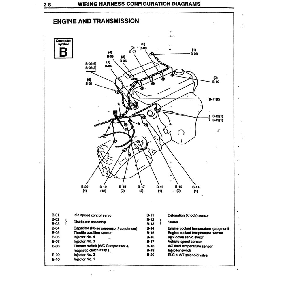 PROTON PERDANA S4 (1995-1998) SERVICE WORKSHOP MANUAL WORKBOOK