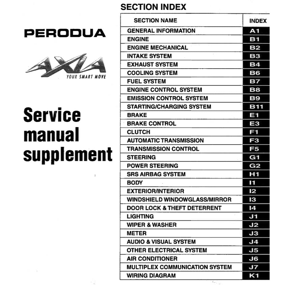 PERODUA AXIA B200 / D88N (2014-2021) SERVICE WORKSHOP MANUAL