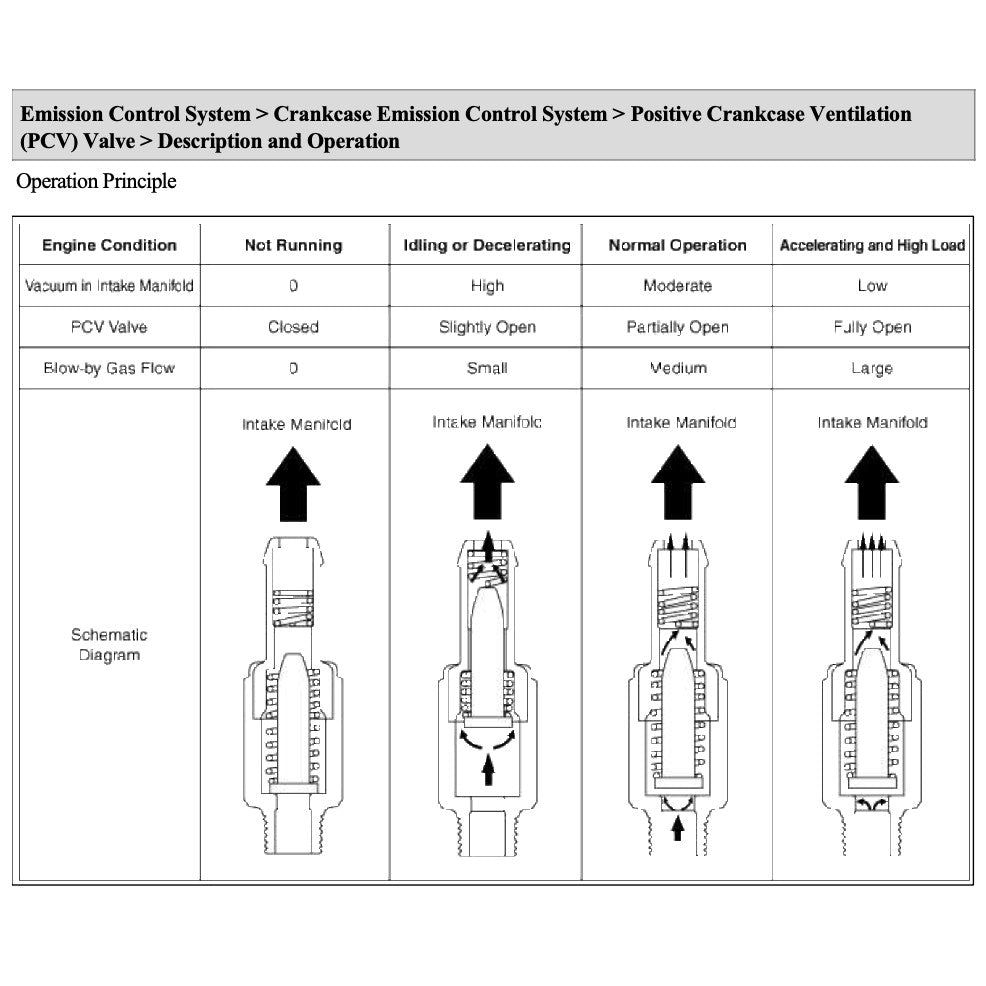 KIA RIO UB/LX (2011-2017) SERVICE WORKSHOP MANUAL