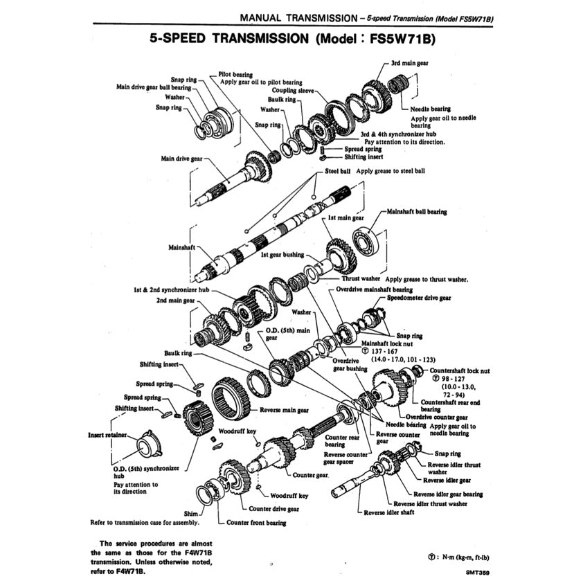 DATSUN PICKUP 720 (1980-1986) SERVICE WORKSHOP MANUAL