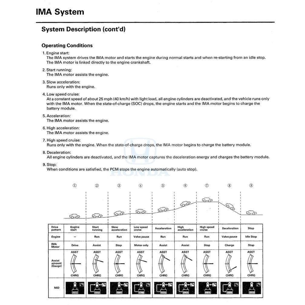HONDA INSIGHT HYBRID (2009-2017) SERVICE WORKSHOP MANUAL + ELECTRICAL TROUBLESHOOTING MANUAL