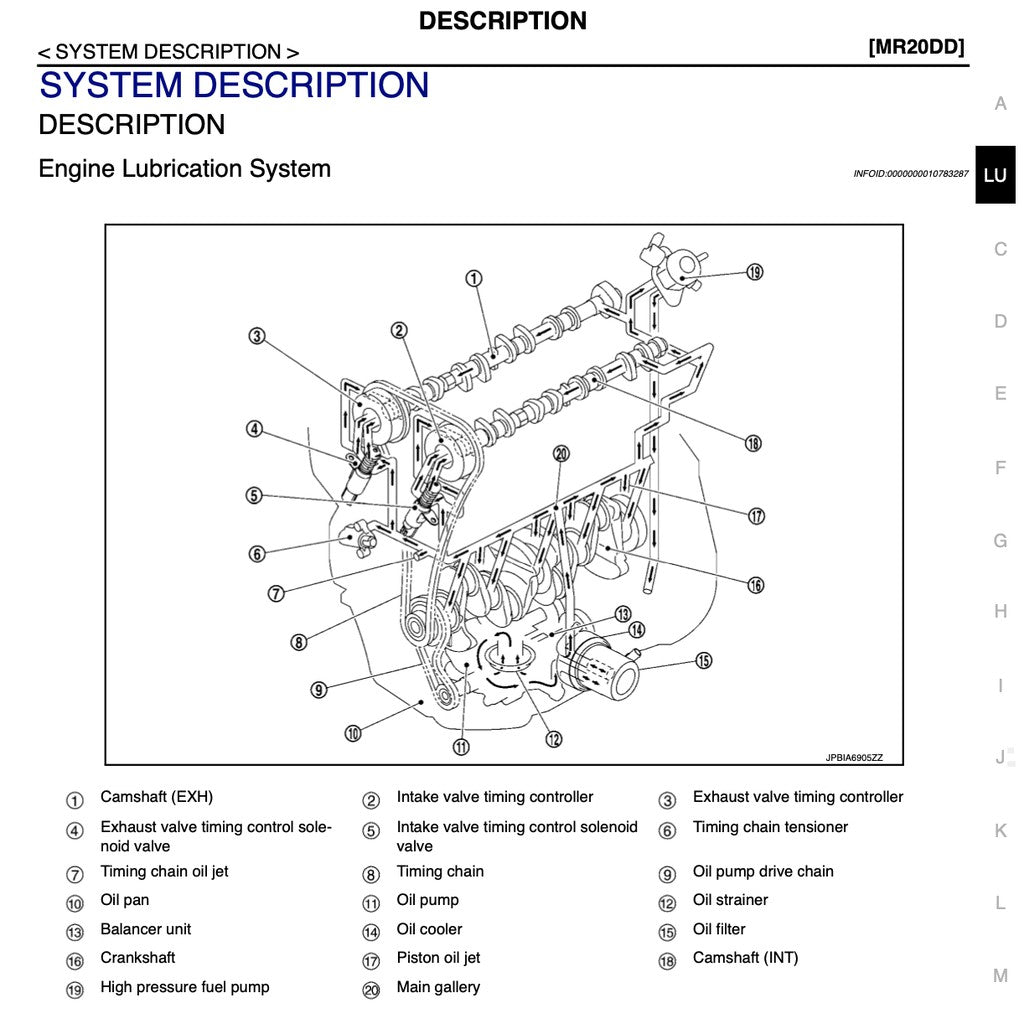NISSAN X-TRAIL T32 (2013-2024) SERVICE WORKSHOP MANUAL