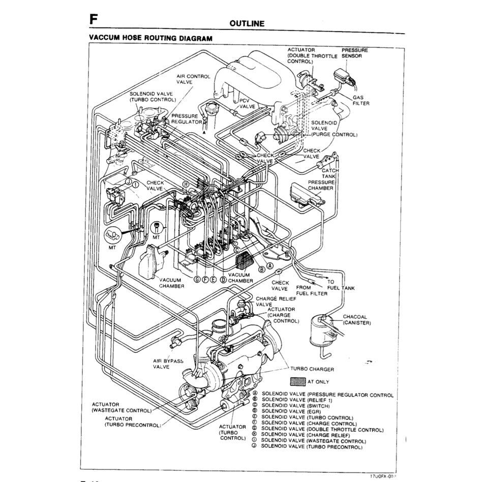 MAZDA RX-7 FD (1993-1997) SERVICE WORKSHOP MANUAL + WIRING DIAGRAM + ELECTRICAL TROUBLESHOOTING MANUAL