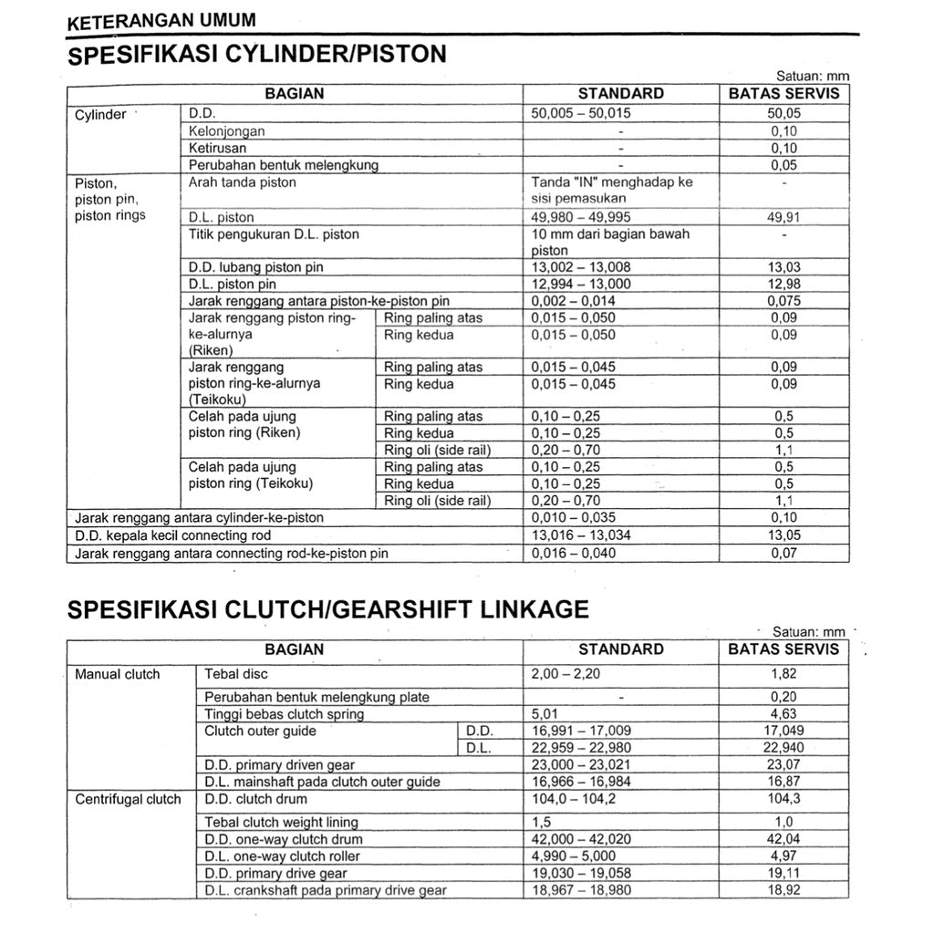 HONDA WAVE 110 SERVICE WORKSHOP MANUAL / BUKU PEDOMAN REPARASI
