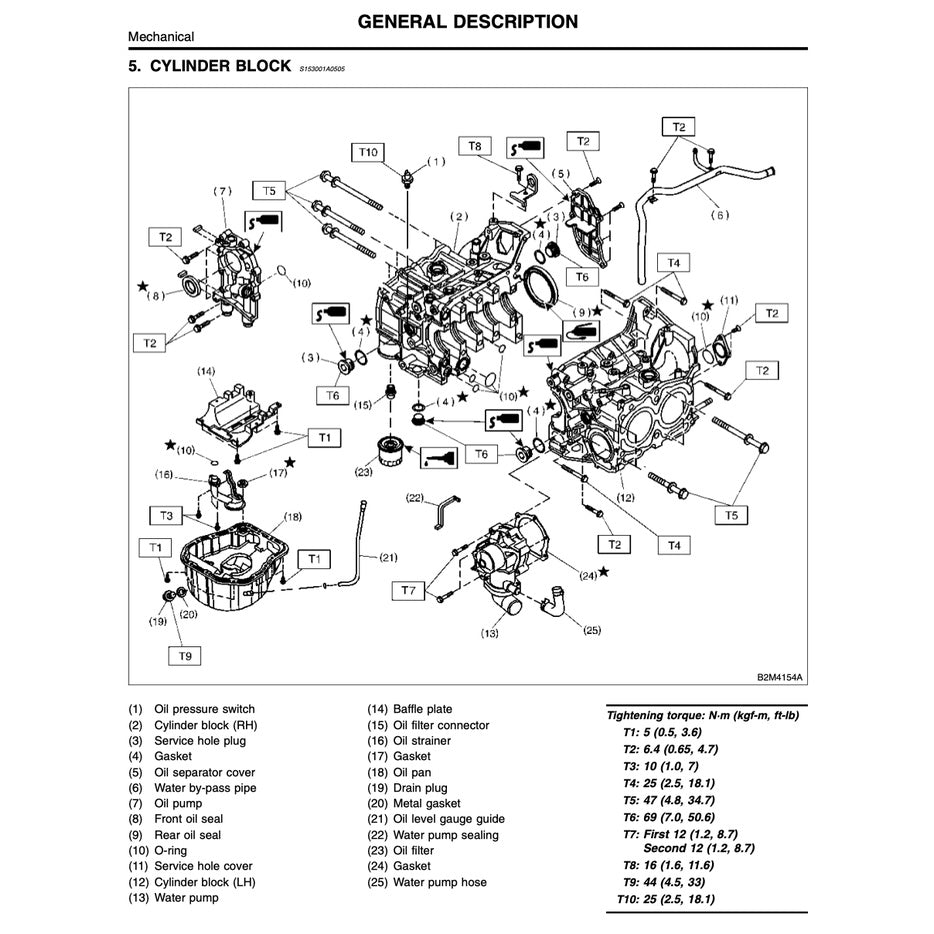 SUBARU FORESTER SF (1997-2001) SERVICE WORKSHOP MANUAL
