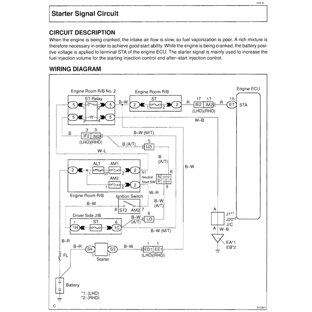 TOYOTA 1KD-FTV / 2KD-FTV / D4D ENGINE SERVICE REPAIR WORKSHOP MANUAL + TUTORIAL