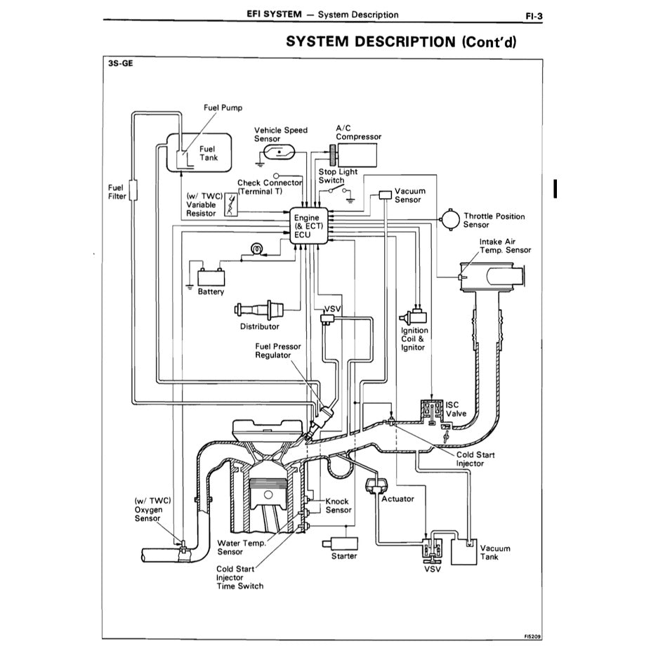 TOYOTA ENGINE 3S-GE / 3S-GTE/ 5S-FE SERVICE REPAIR WORKSHOP MANUAL