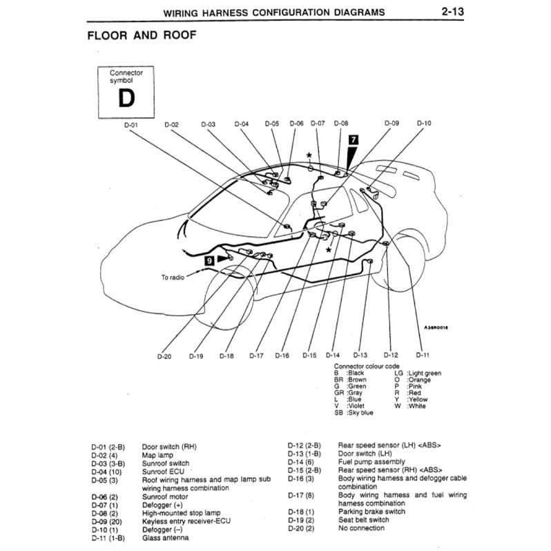 MITSUBISHI FTO (1994-2000) SERVICE WORKSHOP MANUAL