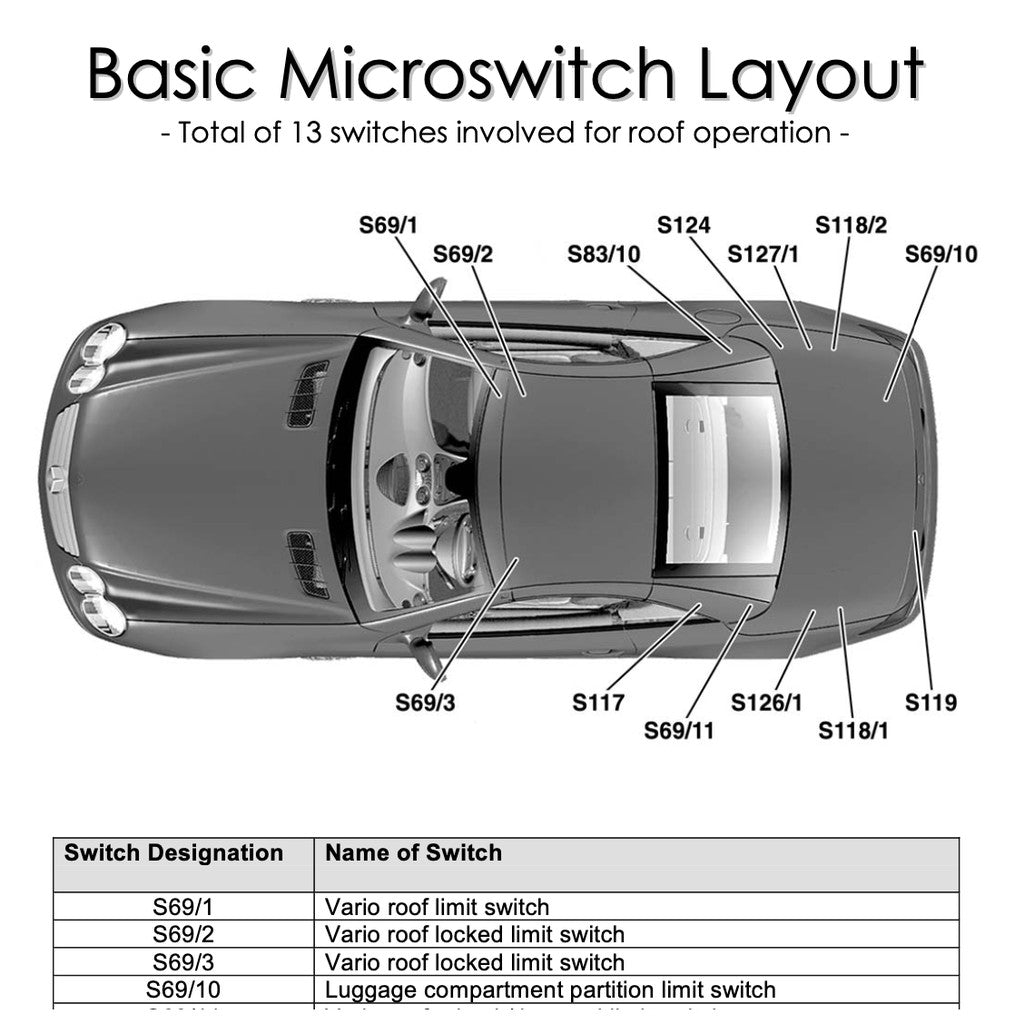 MERCEDES-BENZ SLK R170 (1996-2004) VARIO ROOF DIAGNOSTIC GUIDE