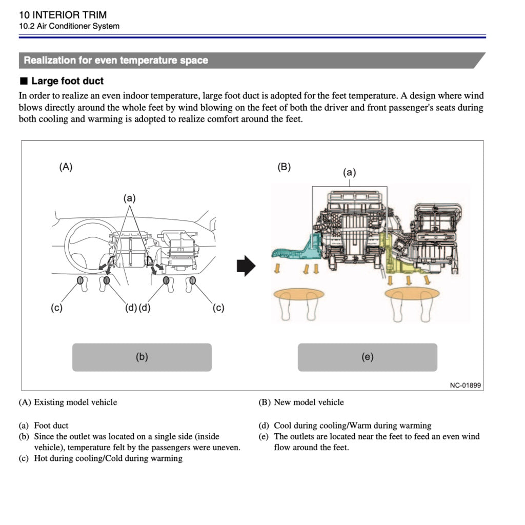 SUBARU FORESTER SK (2019-2023) SERVICE WORKSHOP MANUAL