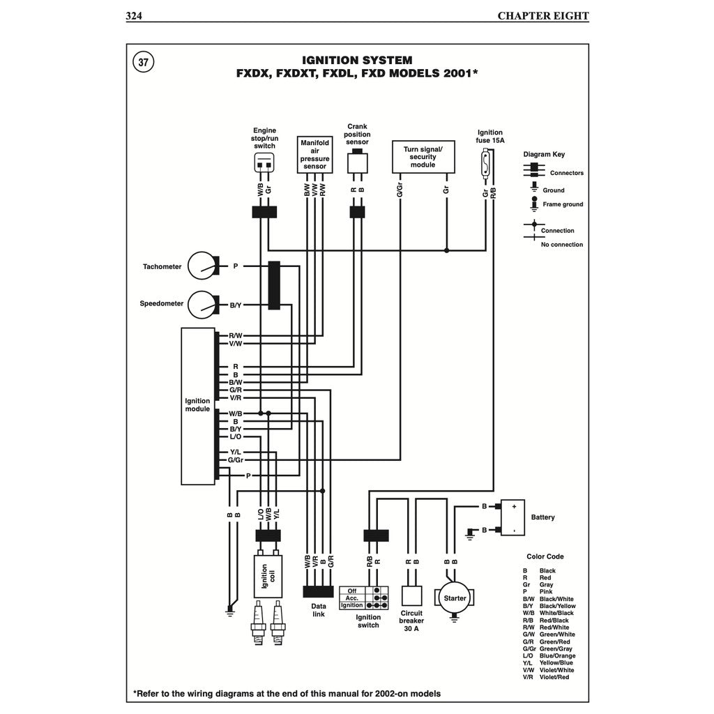 HARLEY DAVIDSON DYNA GLIDE FXD TWIN CAM 88 (1999-2005) SERVICE WORKSHOP MANUAL + PARTS CATALOGUE - CLYMER