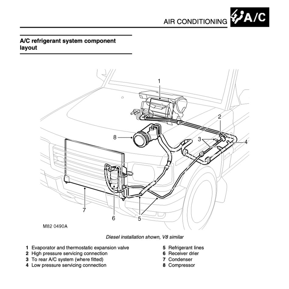 LAND ROVER DISCOVERY SERIES II (1998-2004) SERVICE WORKSHOP MANUAL + ELECTRICAL LIBRARY