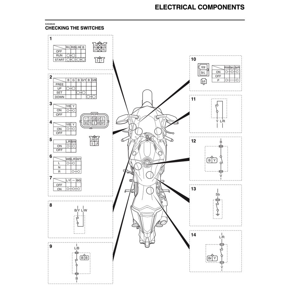 YAMAHA YZF-R1 (2015-2019) SERVICE WORKSHOP MANUAL + OWNER'S MANUAL
