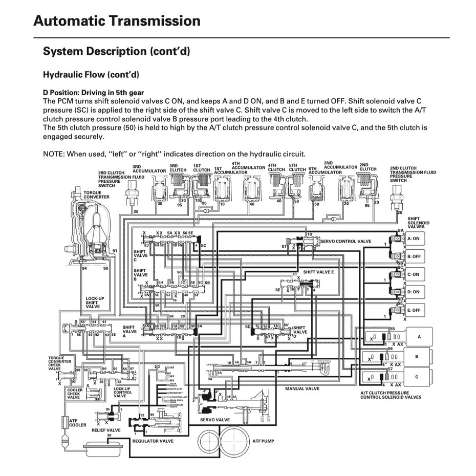 HONDA INTEGRA / ACURA RSX DC5 (2002-2006) SERVICE WORKSHOP MANUAL