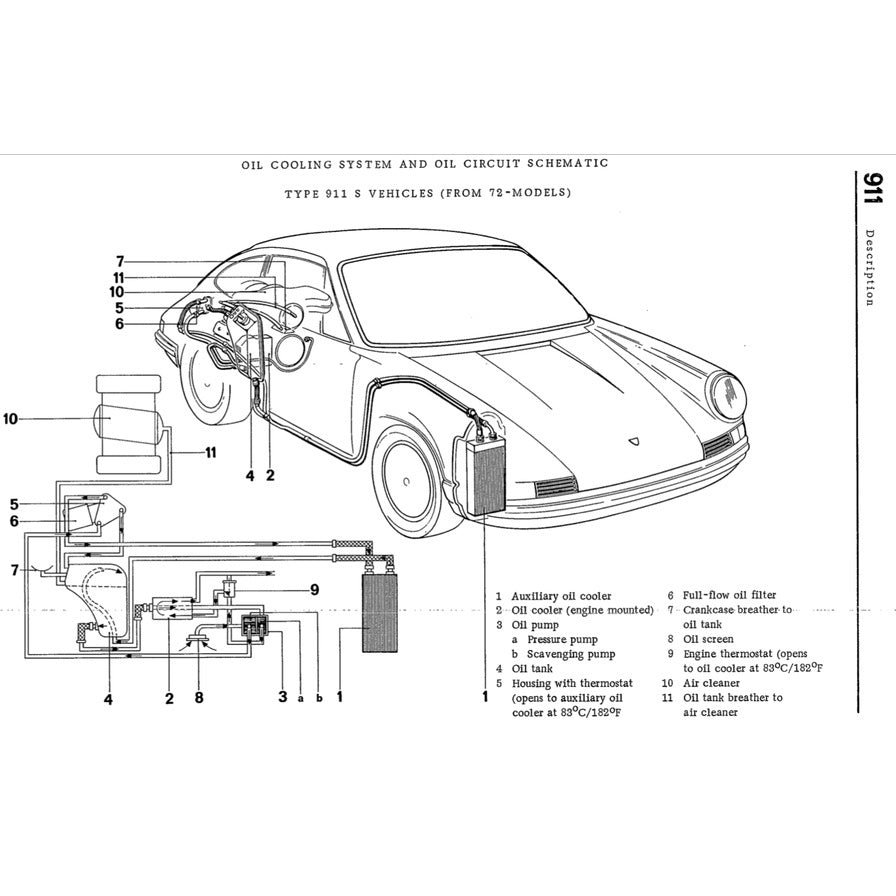 PORSCHE 911 (1970-1983) SERVICE WORKSHOP MANUAL + PARTS CATALOGUE