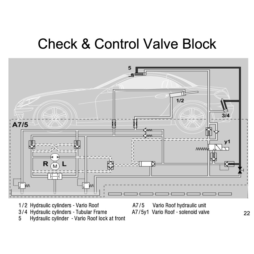 MERCEDES-BENZ SLK R171 (2004-2011) VARIO ROOF SERVICE REPAIR MANUAL