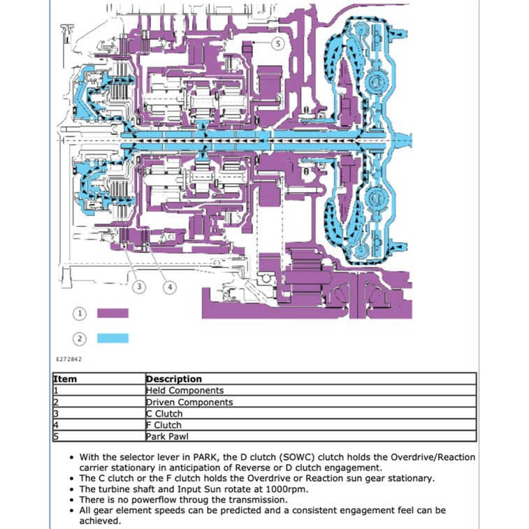 FORD FOCUS C519 (2018+) SERVICE WORKSHOP MANUAL