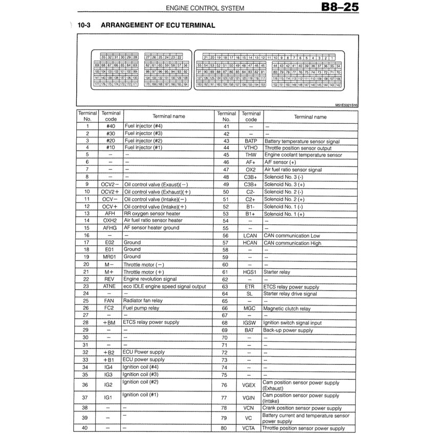 TOYOTA ENGINE 2NR-VE (1.5L DUAL VVT-I) SERVICE REPAIR WORKSHOP MANUAL - Avanza (F654)/Rush (2021)/ Aruz (F850)/Myvi