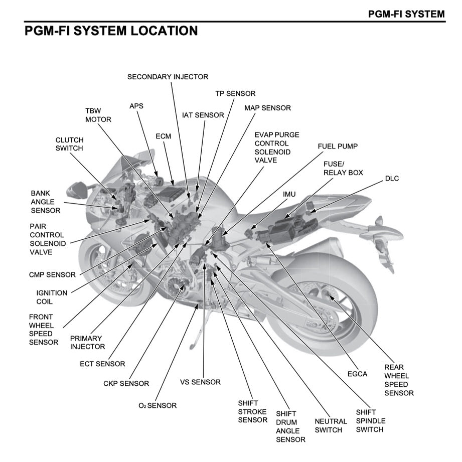 HONDA CBR1000RR RA/S1/S2 FIREBLADE SC77 (2017-2019) SERVICE WORKSHOP MANUAL + PARTS CATALOGUE + OWNER'S MANUAL / CBR 1000 RR