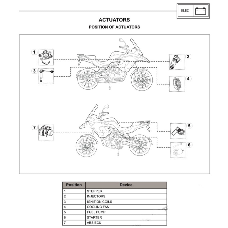 BENELLI TRK 502 (2017-2021) SERVICE WORKSHOP MANUAL + PARTS CATALOGUE + OWNER'S MANUAL