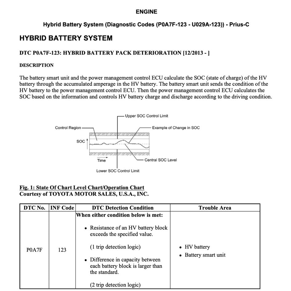 TOYOTA PRIUS-C NHP10 (2012-2019) SERVICE WORKSHOP MANUAL