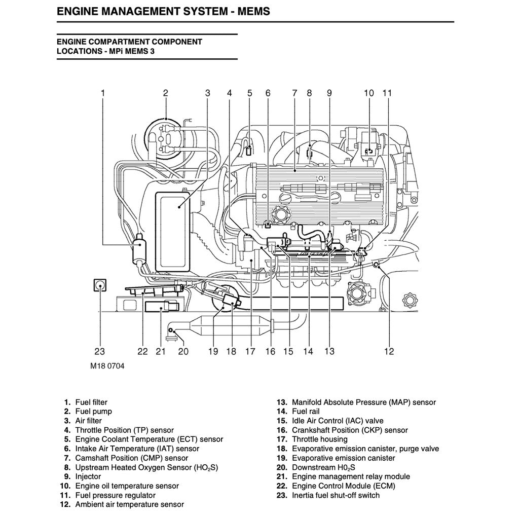 MGTF ROVER (2002-2005) FACTORY SERVICE REPAIR WORKSHOP MANUAL