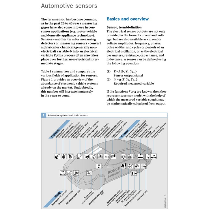 AUTOMOTIVE MECHANOTRONICS (2015) Automotive Networking · Driving Stability Systems · Electronics
