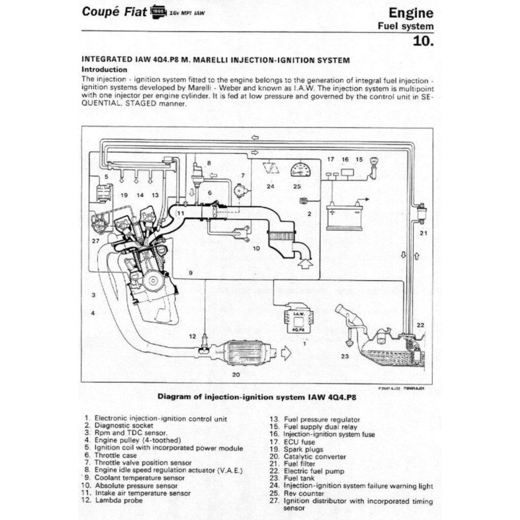 COUPE FIAT COUPE 175 (1993-2000) SERVICE WORKSHOP MANUAL + OWNER's HANDBOOK