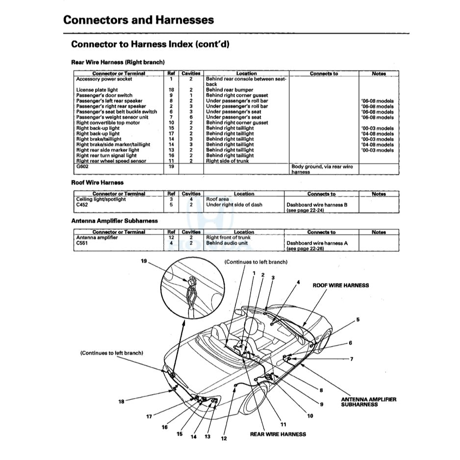 HONDA S2000 AP1/AP2 (1999-2008) SERVICE WORKSHOP MANUAL