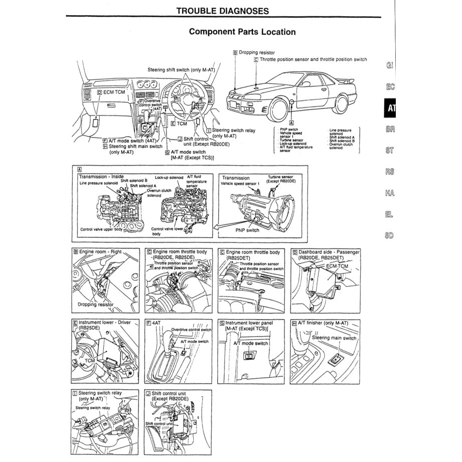 NISSAN SKYLINE GT-R R34 (1999-2002) SERVICE WORKSHOP MANUAL